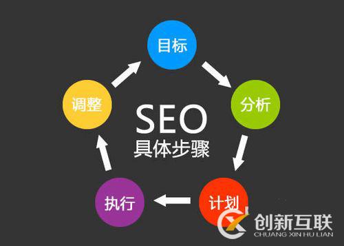 SEO關鍵詞優(yōu)化策略