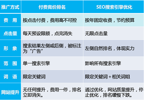 朝陽企業(yè)網站seo優(yōu)化的目標是什么？