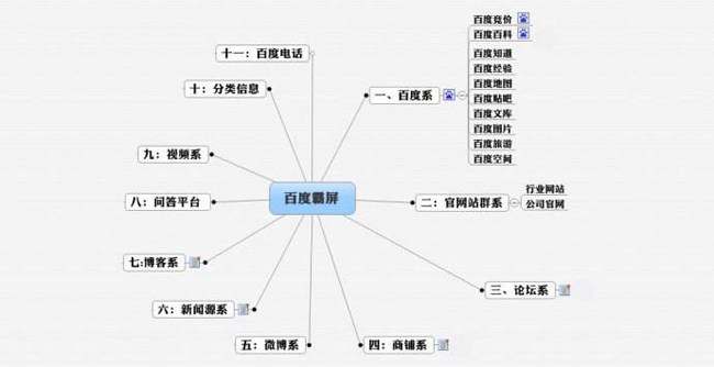 房山seo優(yōu)化：網(wǎng)站SEO優(yōu)化百度霸屏怎么做？(圖2)