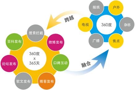 房山優(yōu)化外包公司解答網(wǎng)站seo優(yōu)化如何入手？