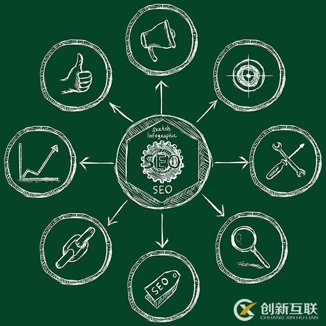網(wǎng)站地圖如何設(shè)計更利于SEO優(yōu)化？