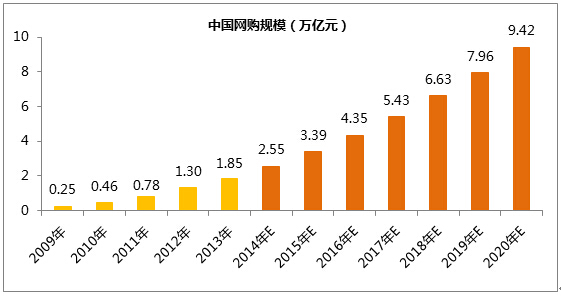 網(wǎng)站為什么需要做SEO優(yōu)化？