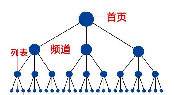 網(wǎng)站應(yīng)該如何做好SEO優(yōu)化？(圖2)