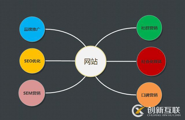 豐臺網絡推廣公司淺析銷售型網站還要不要做SEO優(yōu)化?