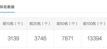 SEO優(yōu)化新思路，數(shù)量為王 質(zhì)量為皇！