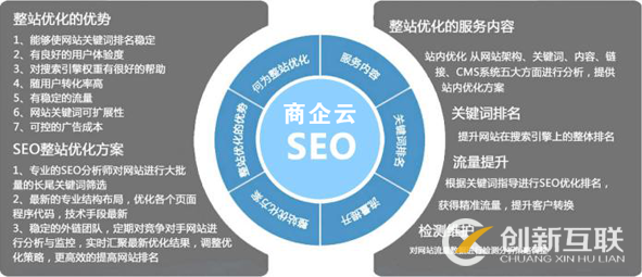 營(yíng)銷(xiāo)型網(wǎng)站SEO優(yōu)化的核心點(diǎn)是什么？