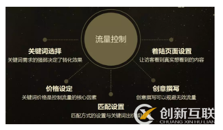 傳統(tǒng)機(jī)械行業(yè)如何破局網(wǎng)絡(luò)營(yíng)銷？(圖3)