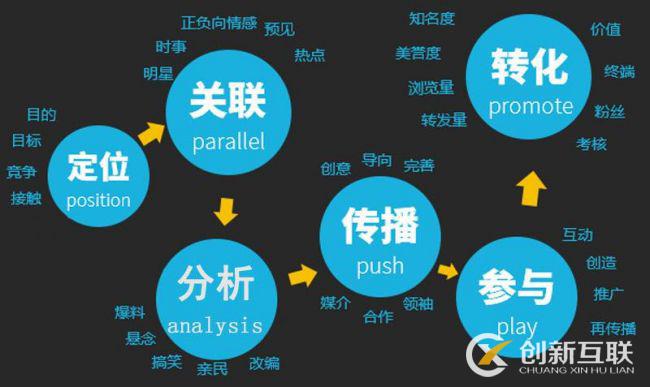 如何輕松獲得更多的點(diǎn)擊量？