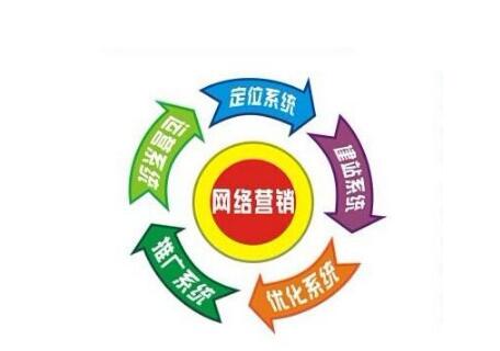 怎么做網(wǎng)絡營銷推廣才最有效?