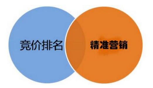 怎樣用低成本做好百度競價(jià)？