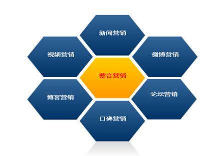 網(wǎng)絡(luò)營(yíng)銷推廣步驟有哪些？