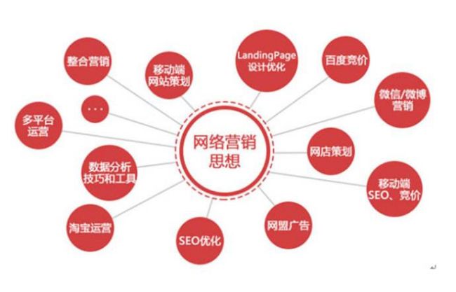 網(wǎng)絡(luò)營(yíng)銷(xiāo)的特點(diǎn)和優(yōu)勢(shì)