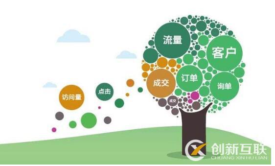 做好百度競價推廣必須知道的十大要點！