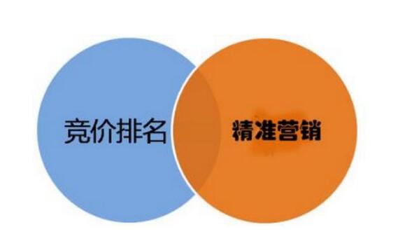 SEM競(jìng)價(jià)廣告投放有哪些技巧？