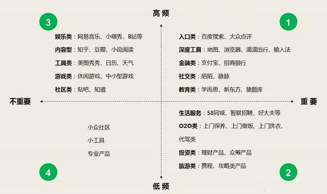 微信小程序的火爆，對百度競價會有影響嗎？