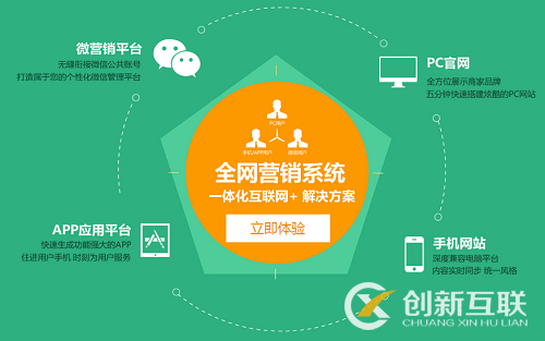 企業(yè)為何需要做全網(wǎng)營銷呢？