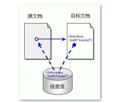 什么是反向鏈接？增加反向鏈接的原則有哪些？