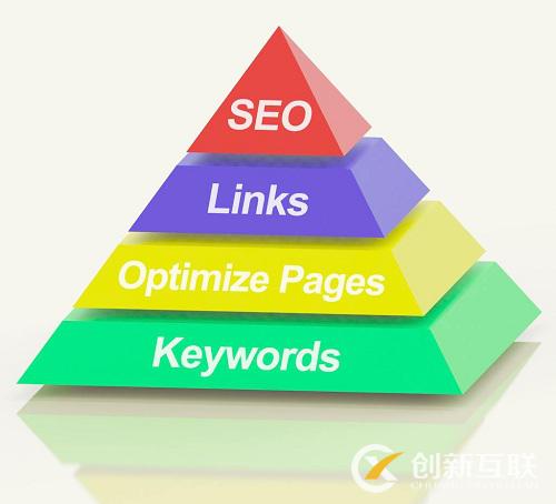 Seo都有哪些快速提升關(guān)鍵詞排名的方法？