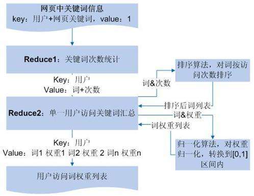 如何從SEO角度選取擴(kuò)展挖掘網(wǎng)站關(guān)鍵詞？(圖2)