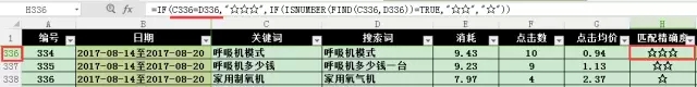 SEM搜索詞優(yōu)化攻略！(圖9)