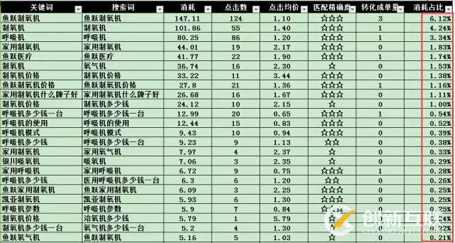 SEM搜索詞優(yōu)化攻略！(圖10)