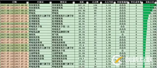 SEM搜索詞優(yōu)化攻略！(圖12)
