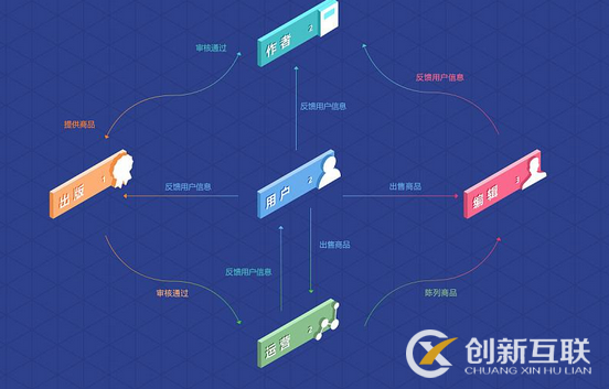 網(wǎng)站設(shè)計(jì)有什么步驟？