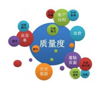 SEM競價(jià)每天應(yīng)該消費(fèi)多少錢合適？