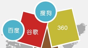網(wǎng)站權(quán)重的變化會(huì)受什么因素的影響？