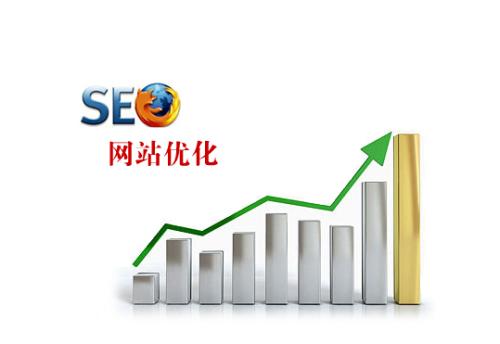 SEO優(yōu)化需要重視的四件事情是什么？