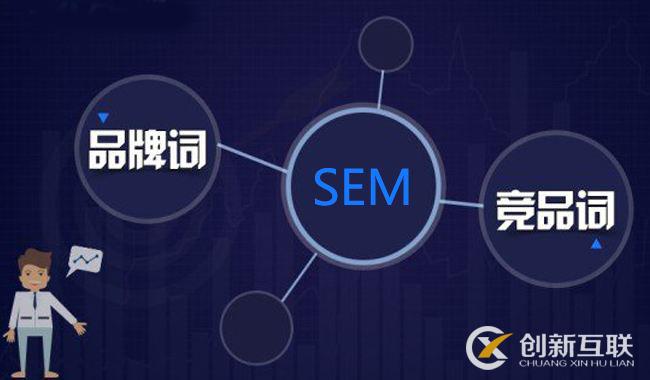 sem競價怎么分詞快速又高效？