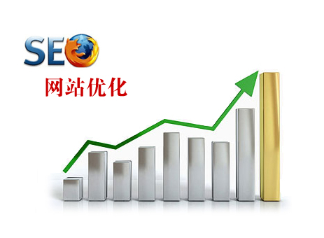 SEO文章發(fā)布模板怎么制定？