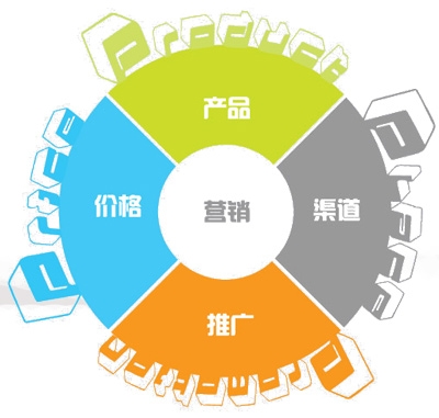 網(wǎng)絡(luò)營銷和傳統(tǒng)營銷的區(qū)別是什么？