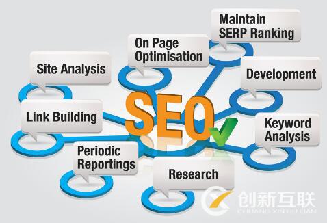 SEO核心關(guān)鍵詞怎么選取？