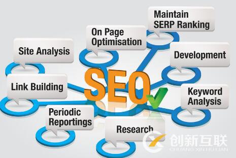 SEO優(yōu)化中常用的五種鏈接是什么？