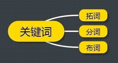 seo優(yōu)化人員如何走出關(guān)鍵詞分析的誤區(qū)？