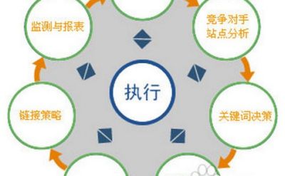 怎樣可以全面推動(dòng)輿情監(jiān)測(cè)優(yōu)化你了解嗎? 怎樣可以全面推動(dòng)輿情監(jiān)測(cè)優(yōu)化你了解嗎?