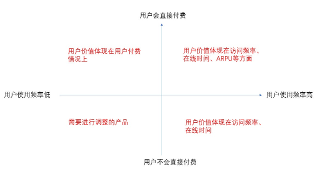 今日頭條用戶生命周期是如何分層運(yùn)營(yíng)的？