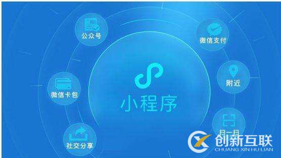 如何讓小程序自帶流量？