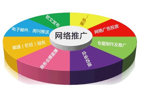 常見的線下推廣方式和網(wǎng)站營銷方案包括哪些內(nèi)容？