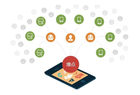 軟文怎么寫作推廣效果可以快速提升？
