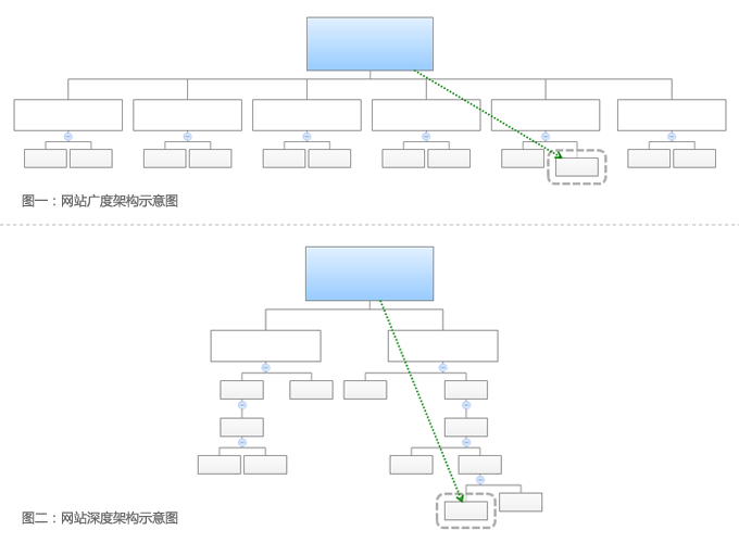 網(wǎng)站建設(shè)欄目的架構(gòu)的重要性！