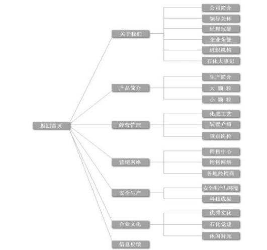 成都創(chuàng)新互聯科技有限公司的架構圖