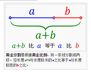 你的布局設(shè)定方法靠譜嗎？