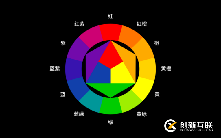 印刷和網(wǎng)站設計顏色