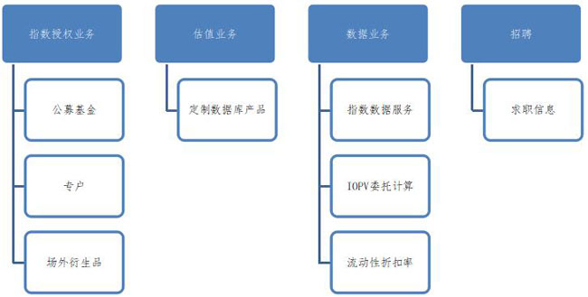 網(wǎng)站改版及內(nèi)容規(guī)劃的步驟。