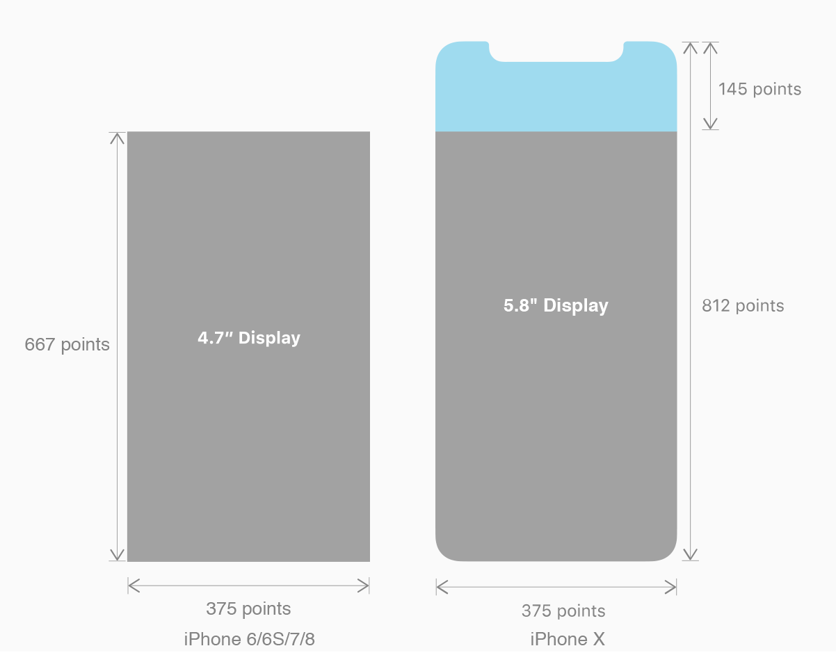 iPhone 8與X 開(kāi)發(fā)尺寸比對(duì)