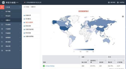 上海網站建設報價：如何評價外貿公司網站設計？