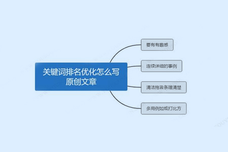 網(wǎng)站關鍵詞排名,文章排名,內容排名