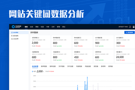 遵義網站優(yōu)化關鍵詞優(yōu)化